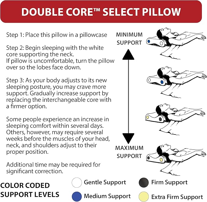 Core Products Double Core Select Cervical Pillow – Orthopedic Neck Support with 4 Adjustable Rolls for Pain Relief, Alignment & Posture – Contoured for Side & Back Sleepers – Assembled in USA