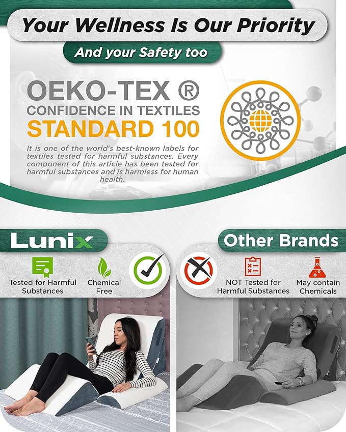 Lunix LX5 4-Piece Support for Shoulder & Upper Body Rest, Orthopedic Bed Wedge Pillow Set, Elevated Memory Foam for Post-Op Recovery & Sleep Comfort, Arctic Navy